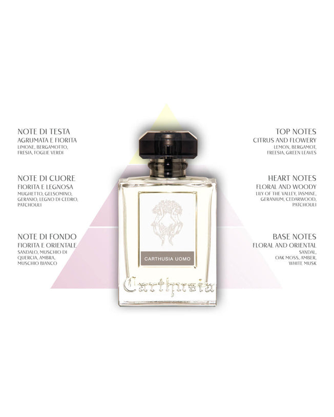 EDP Carthusia Uomo